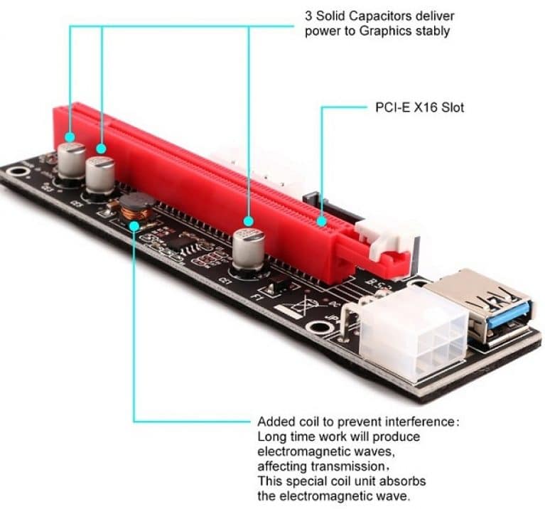 What is a PCIe Riser? - GPU Radar