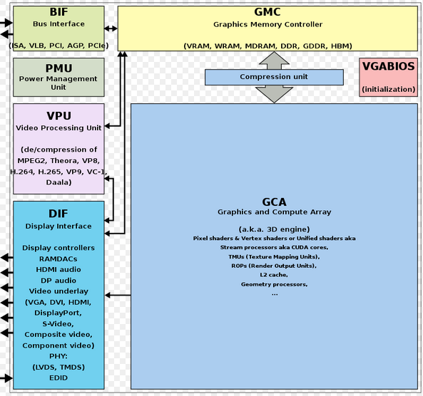 What is RDNA architecture?