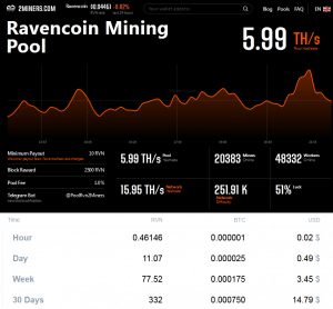 Ravencoin Mining Pool - 2Miners