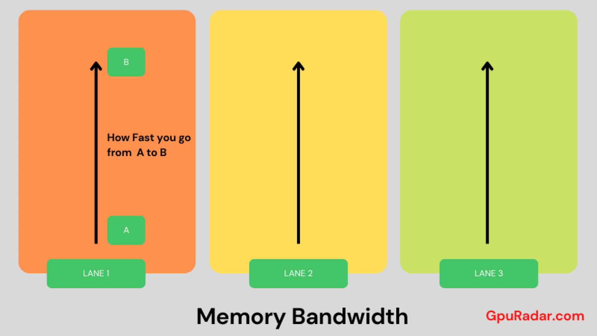What is memory bandwidth in gpu gpu radar