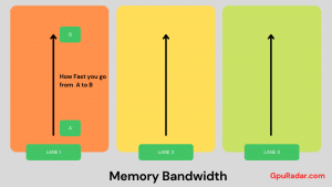What is Memory bandwidth in GPU?